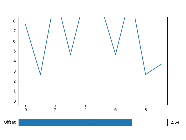 Connect Slider Event With Function in Matplotlib